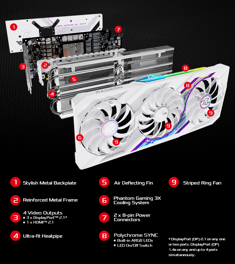 ASRock Phantom Gaming Radeon RX 7900 XTX – 24GB GDDR6, PCIe 4.0, Triple Fans, RGB